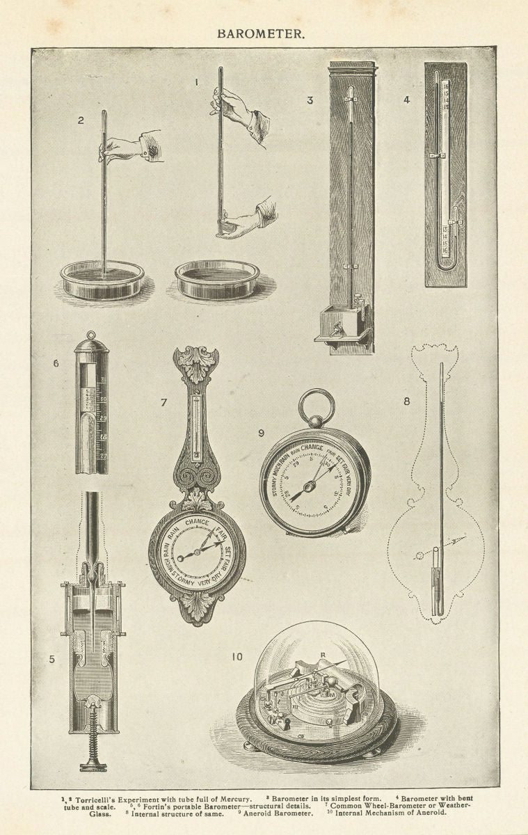 BAROMETER Torricelli Fortin Common Wheel Aneroid 1907 old antique print